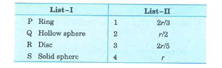 First list includes the name of object kept on a frictionless ...