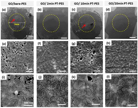 Graphene Oxide-Based Membranes for Water Purification Applications ...