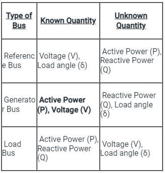 Image result for Bus Classification