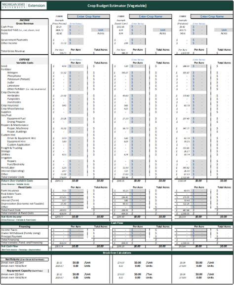 Image result for Budget Example for Crop Production