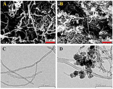 Sol-Gel Materials for Electrochemical Applications | Encyclopedia MDPI
