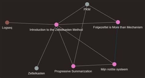 Logseq Knowledge Structure 的图像结果