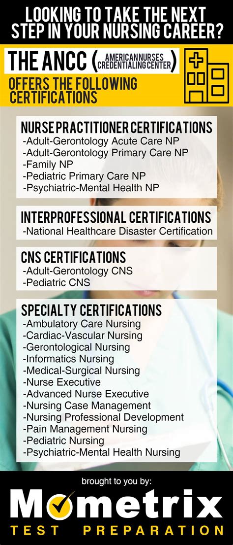 Image result for Nursing Informatics Certification