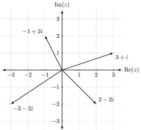 Image result for Multiply Complex Number Vectors