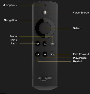 Image result for Amazon Fire Stick Remote Not Working