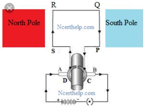. Explain the construction and working of ‘Electric motor’. Draw a neat ...