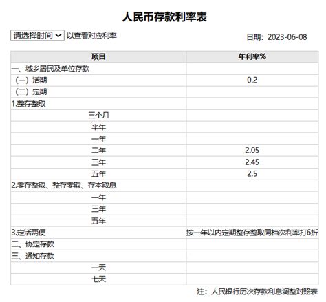 中国工商银行下调人民币活期存款利率至0.2% _ 东方财富网