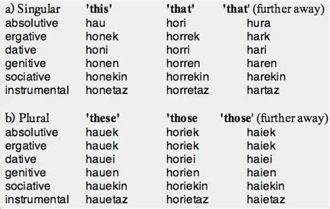 Basque Lessons 的图像结果