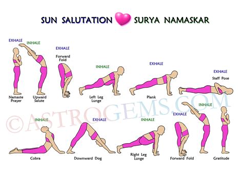Surya Namaskar Step By Step