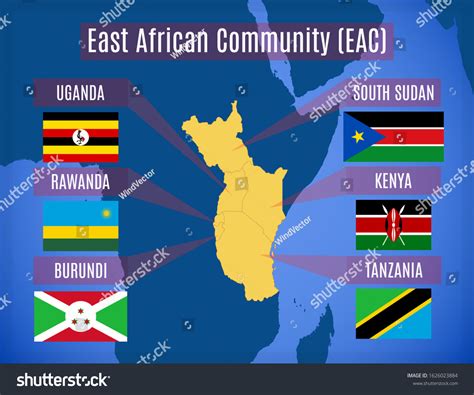 East African Countries