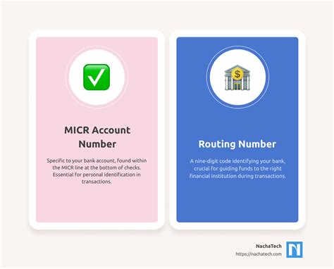 ACHgenie -- MICR Account Number vs. Routing Number: Key Differences