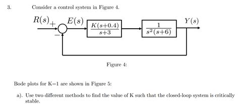 Image result for Example of Bode Plotting Control System