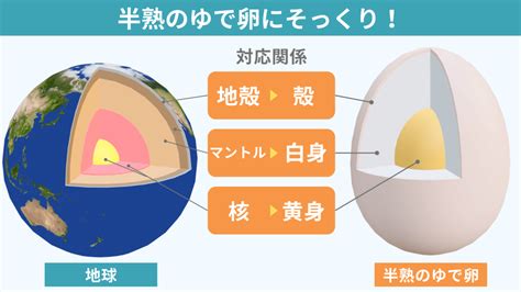 地球内部 的图像结果