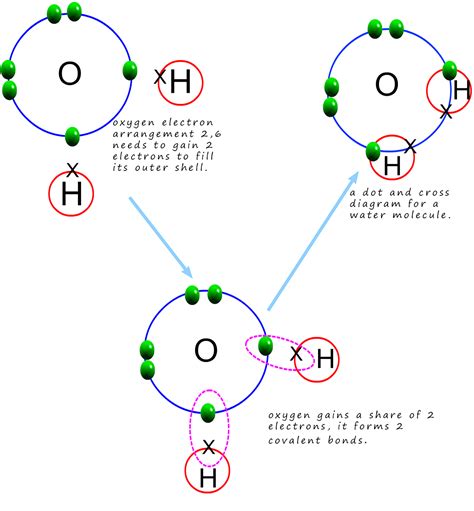 Image result for Covalent Bonding Example