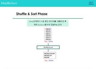 Group Function in Python Clean Code 的图像结果
