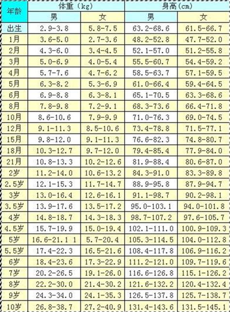 24个月以内婴儿身高体重标准表图片_有来医生