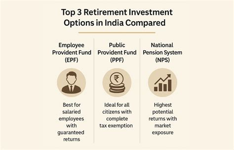 fixed income schemes for senior citizens - Goodwill's Blog