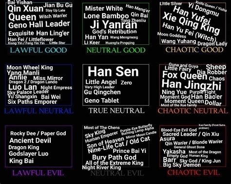 Image result for Dnd Alignment Chart Test
