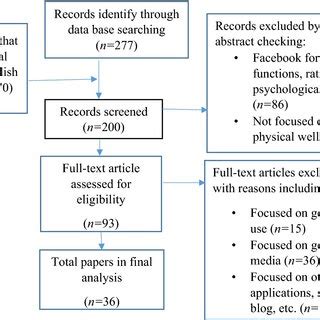 Scopus Database Advanced Searching 的图像结果