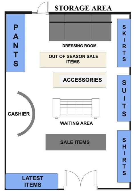 Retail Store Layout 的图像结果
