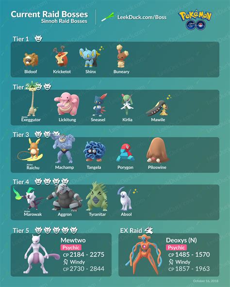 Radar Raid Pokemon Go , r/Pokémon GO - LJPRRC