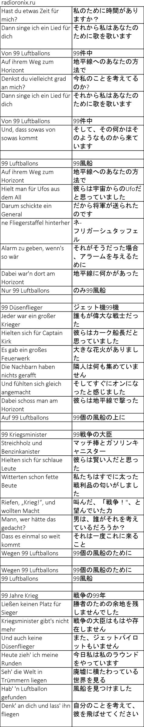 Nena 99 Luftballons: history, meaning, text and translation, listen