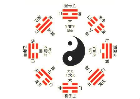 八卦里的坤卦代表什么|广州市裴翁易文化发展有限公司