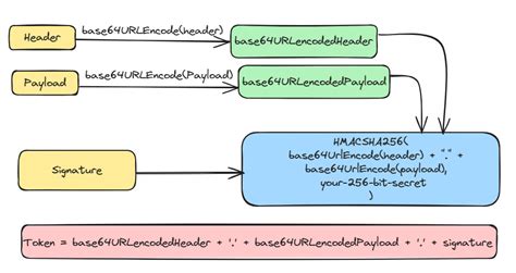 Image result for Tokens in JavaScript