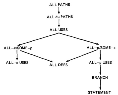 SOFTWARE TESTING METHODOLOGIES - ADITYA ENGINEERING COLLEGE