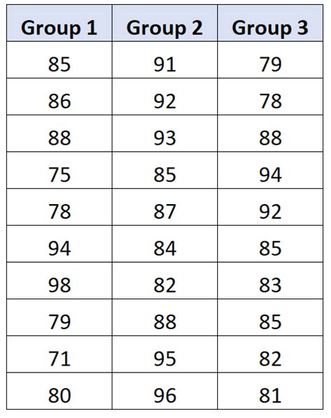 Image result for Two-Way Anova Example Problems
