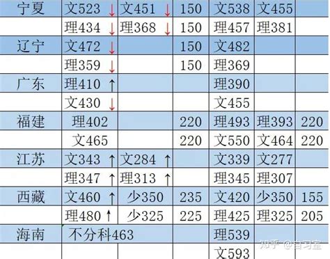 2021年考研英语二全国平均分50.58分,英语一为47.04分 - 知乎