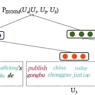 Statistical Machine Translation 的图像结果