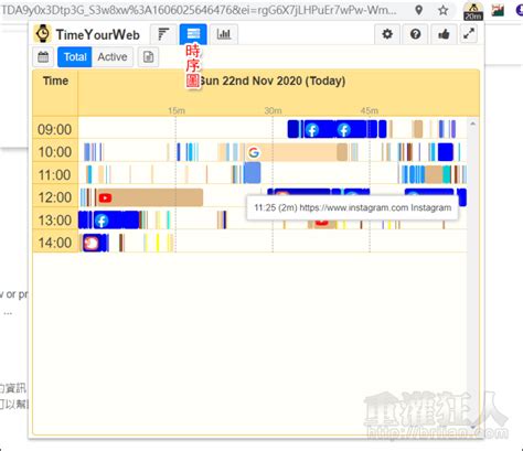 TimeYourWeb 超詳細的網頁停留時間記錄器，讓你成為瀏覽網站的時間管理大師！ – 第 2 頁 – 重灌狂人