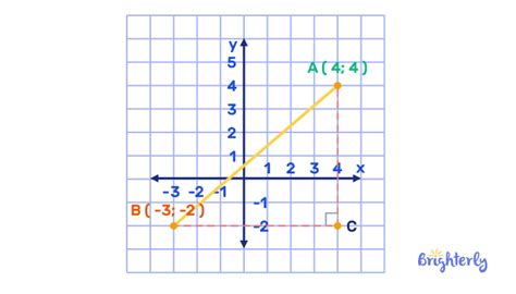 Image result for Line Graph with Negative Slope