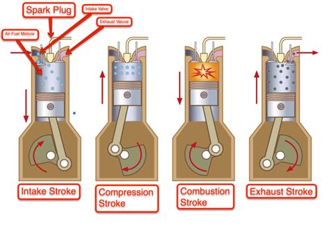 Engines Explained 的图像结果