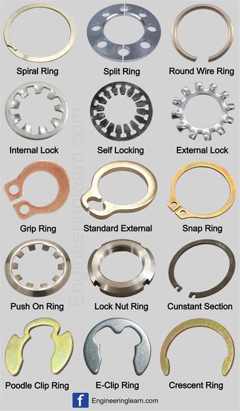 Retaining Rings Standard at John Albritton blog