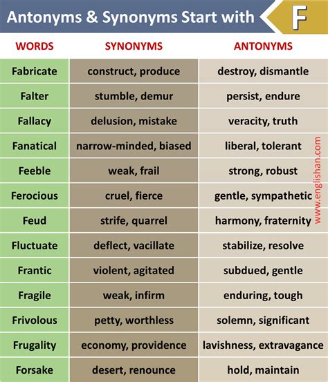 Cruel Antonyms Word at Nettie Kenneth blog