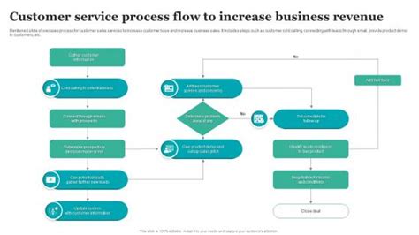 Example of Business Process Flow 的图像结果