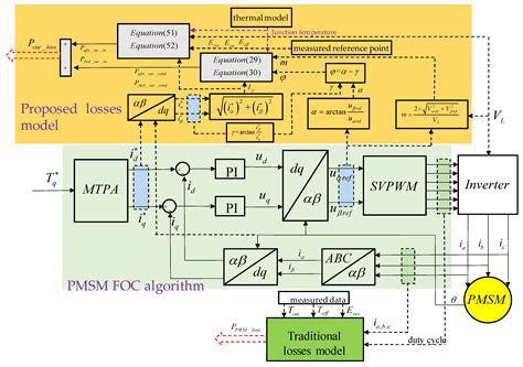 Modeling of Conduction and Switching Losses for IGBT and FWD Based on ...
