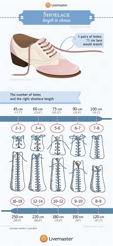 Guide to Selecting the Length of Shoelaces: Ideas & Inspiration в ...