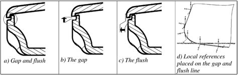 Image result for An Example of Software Development Process