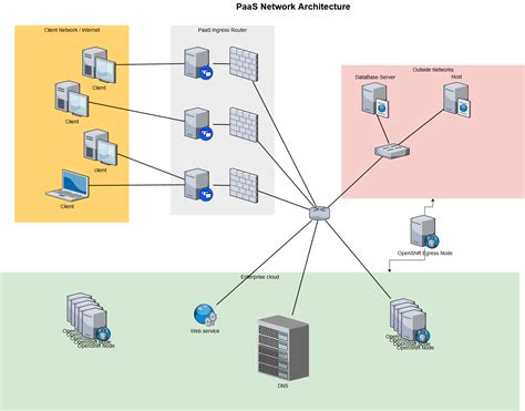 Image result for OpenShift Egress