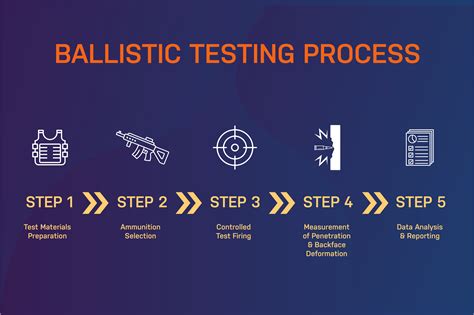 Understanding Ballistic Test Lab Reports: What to Look For in Supplier ...
