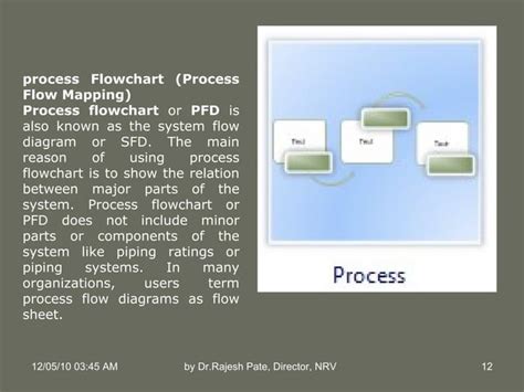 Communication Process with the Help of Flow Chart 的图像结果