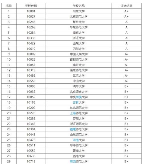 汉语言文学考研学校排名2022（汉语言文学考研最容易的学校）-吾测网