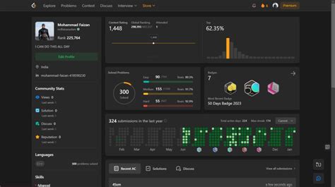 Image result for LeetCode Pre-Code Data Structures