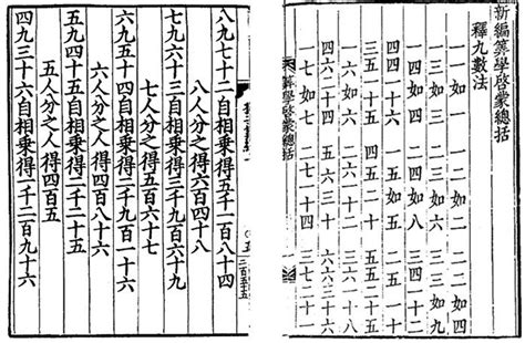 Image result for How to Use Chinese Multiplication Table