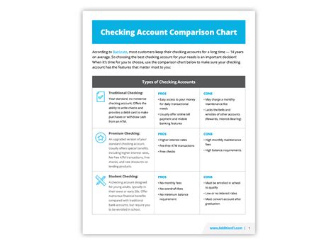 Image result for Checking Account Types