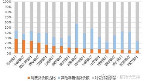 多家银行下调消费贷利率，信用贷年利率进入“3时代”__财经头条