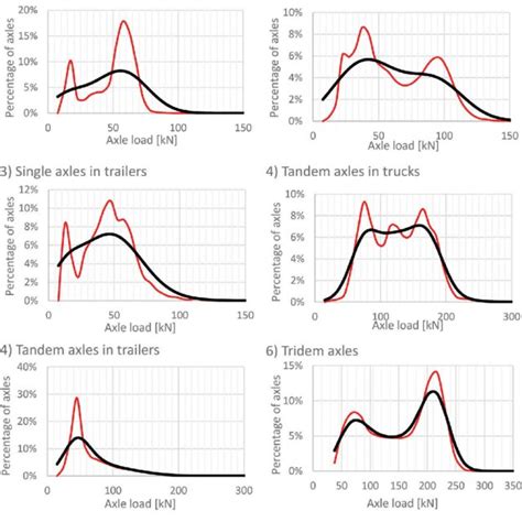 Image result for Static and Dynamic Load